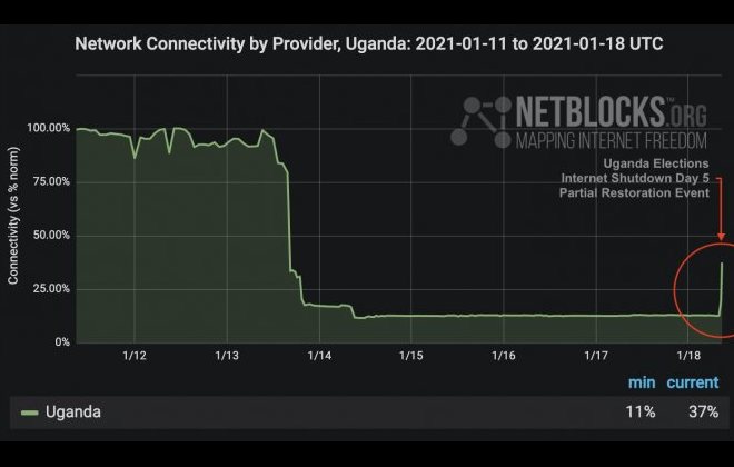 Kagwirawo App Download